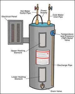 parts of the hot water heater